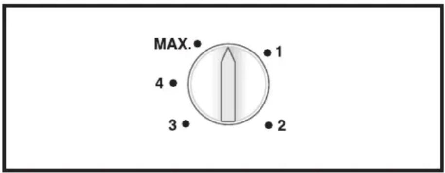 MAX. 4 3 1 2