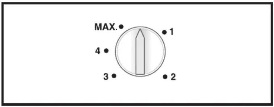 MAX. 4 3 1 2