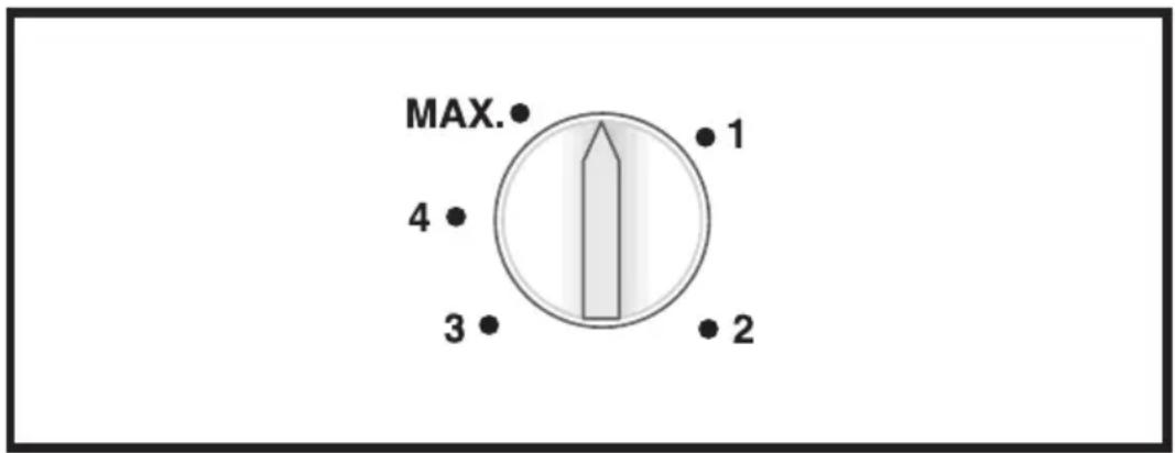 MAX. 4 3 1 2