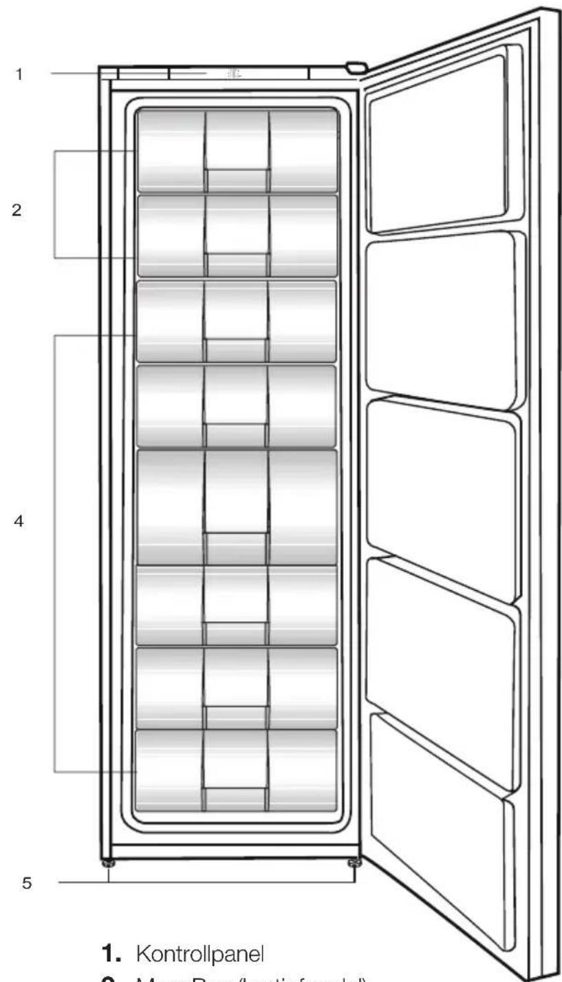 1. Kontrollpanel 2. MassBox (by-tirafogole)