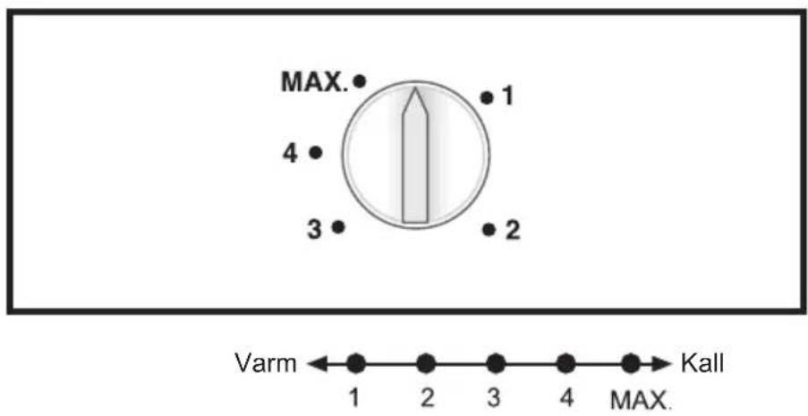 MAX. 4 3 1 2 Varm ← 1 2 3 4 → Kall MAX.