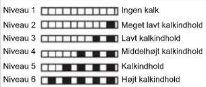 GRAM DS 4911-61 T - Teststrimmel - 6