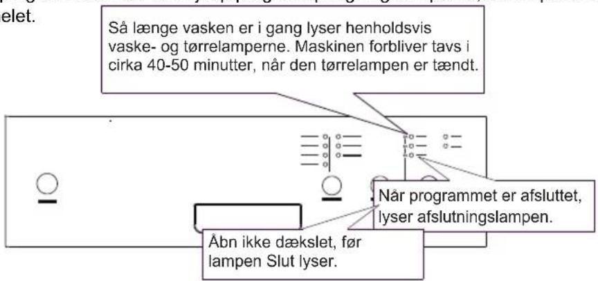 Så længe vasken er i gang lyser henholdsvis vaske- og tørrelamperne. Maskinen forbliver tavs i cirka 40-50 minutter, når den tørrelampen er tændt. Når programmet er afsluttet, lyser afslutningslampen. Åbn ikke dækslet, før lampen Slut lyser.