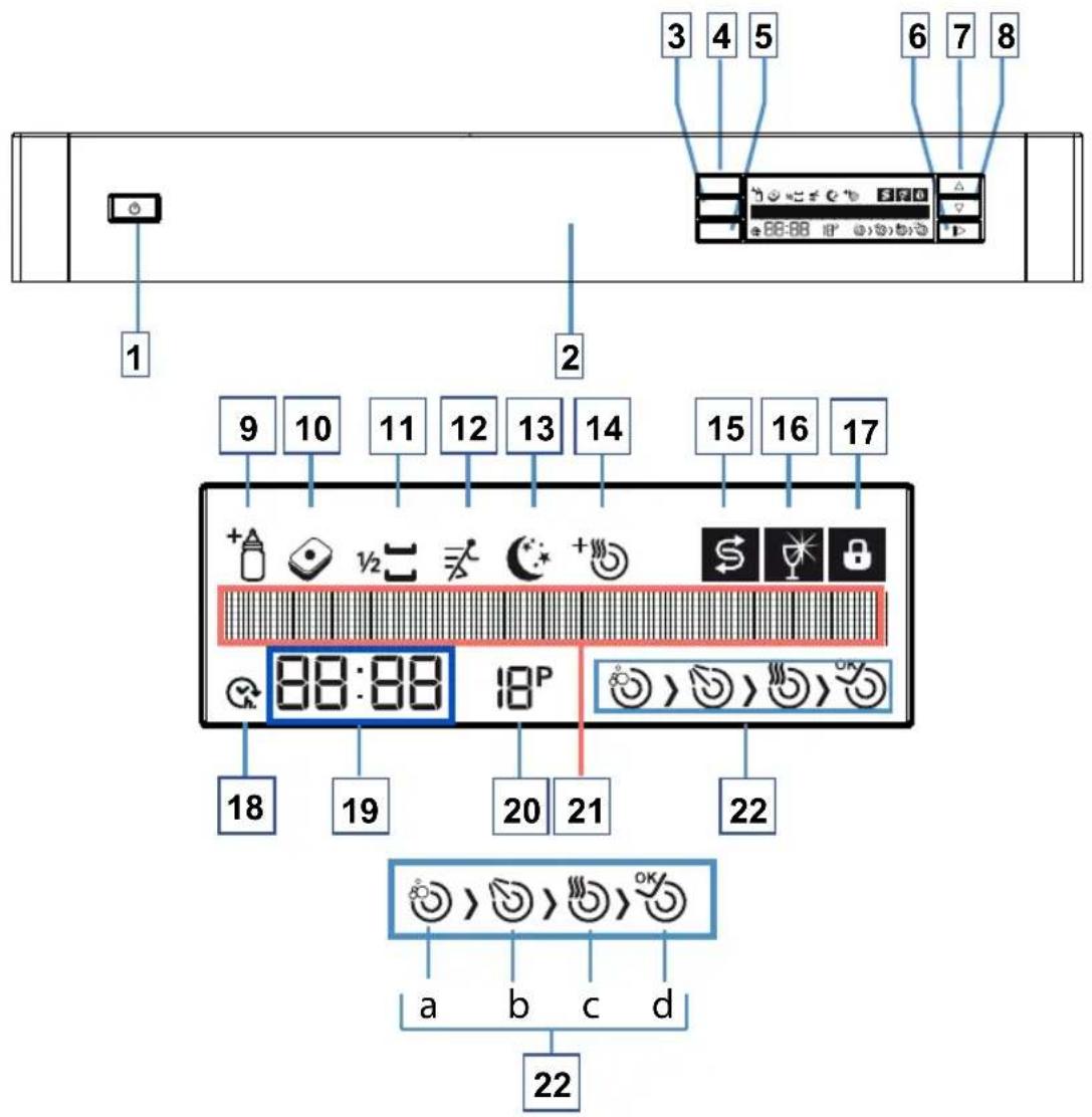 1 2 3 4 5 6 7 8 9 10 11 12 13 14 15 16 17 + A v2 + - S S S 88:88 18P 18 19 20 21 22 a b c d 22