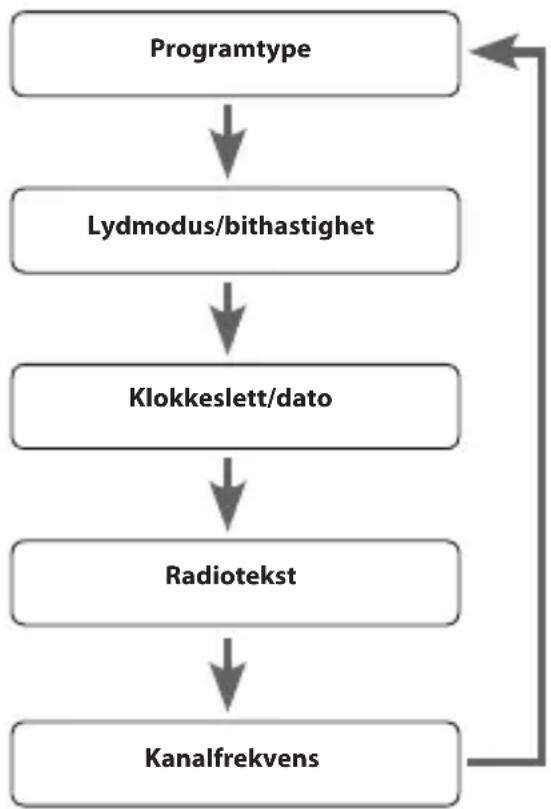 Logik L1DA12E - Kanalfrekvens - 1