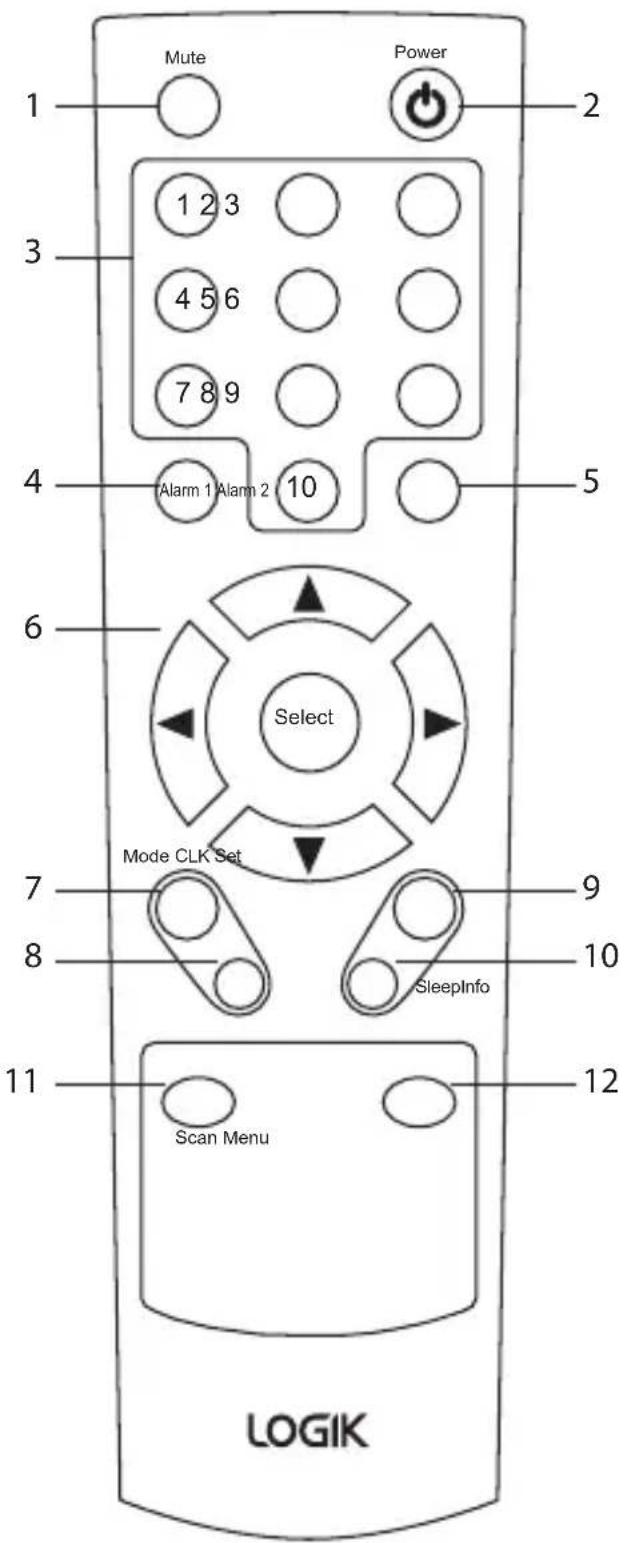 Mute Power 1 2 3 1 2 3 4 5 6 7 8 9 Alarm 1 Alarm 2 10 Select Mode CLK Set SleepInfo 11 Scan Menu LOGIK