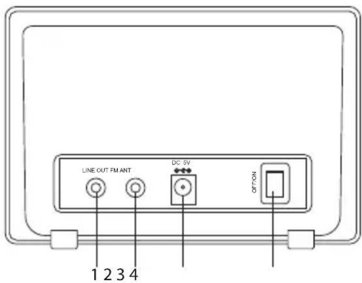 LINE OUT FM ANT DC 5V OFFON 1 2 3 4