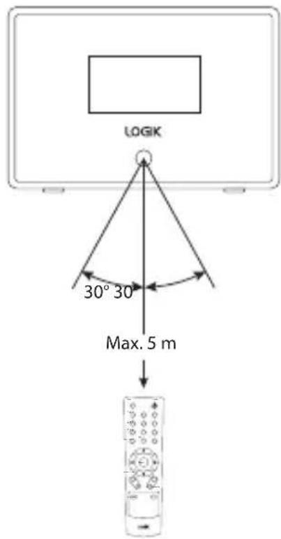 LOGIK 30° 30' Max. 5 m