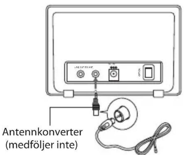 LINE CUT FWRANT OFF Antennkonverter (medföljer inte)