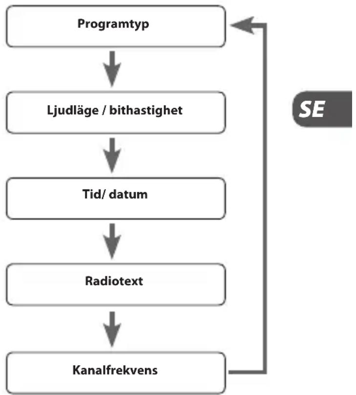Logik L1DA12E - Kanalfrekvens - 1