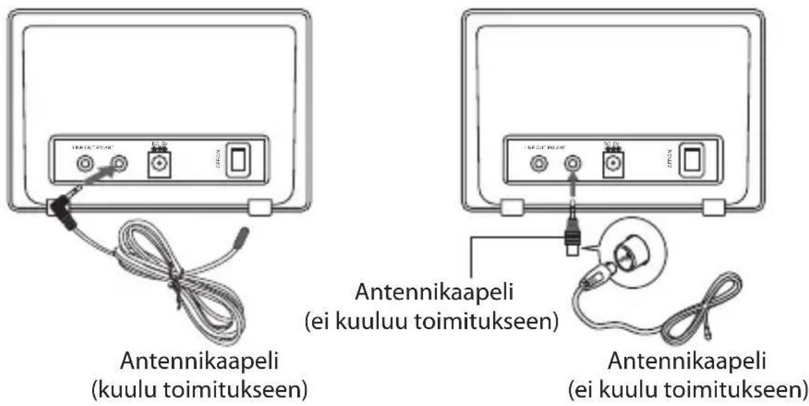 Antennikaapeli (kuulu toimitukseen) Antennikaapeli (ei kuuluu toimitukseen) Antennikaapeli (ei kuulu toimitukseen)
