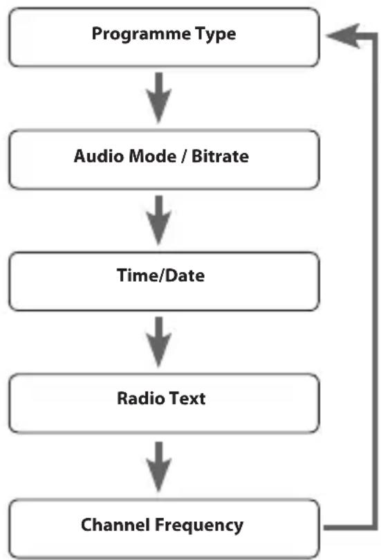 Logik L1DA12E - Channel Frequency - 1