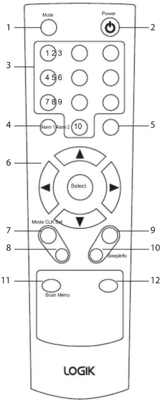 Mute Power 1 2 3 1 2 3 4 5 6 7 8 9 Alarm 1 Alarm 2 10 Select Mode CLK Set SleepInfo 11 Scan Menu LOGIK