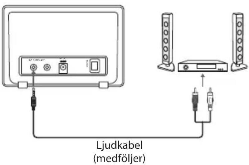 Ljudkabel (medföljer)