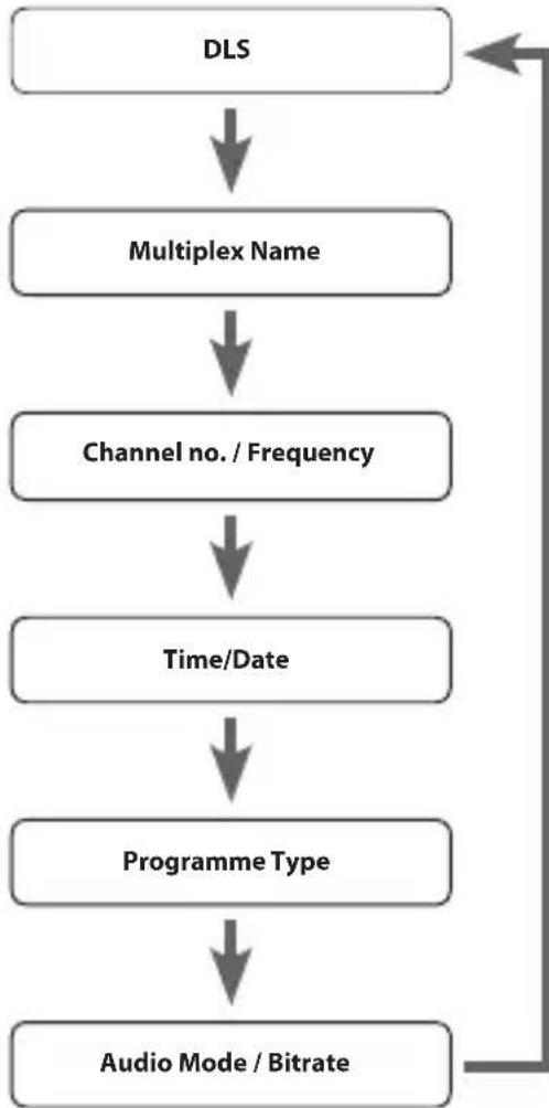 Logik L1DA12E - Audio Mode / Bitrate - 1