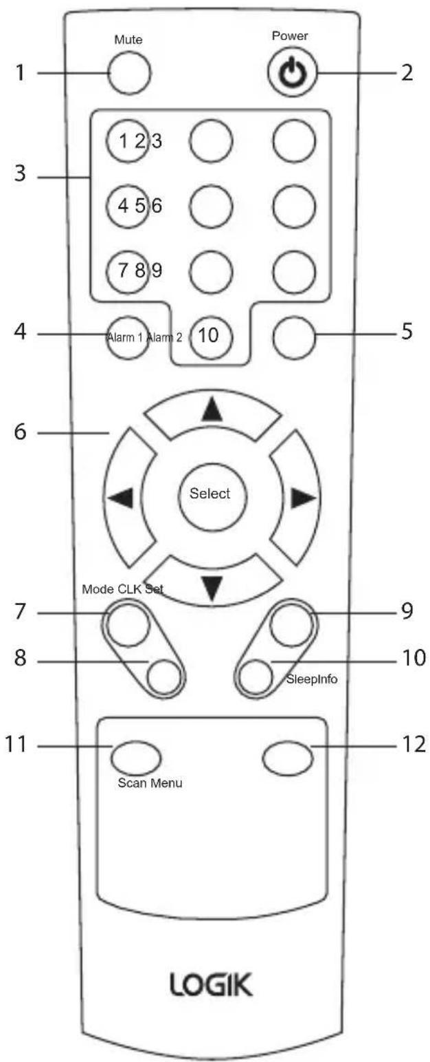 Mute Power 1 2 3 1 2 3 4 5 6 7 8 9 Alarm 1 Alarm 2 10 Select Mode CLK Set SleepInfo 11 Scan Menu 12 LOGIK