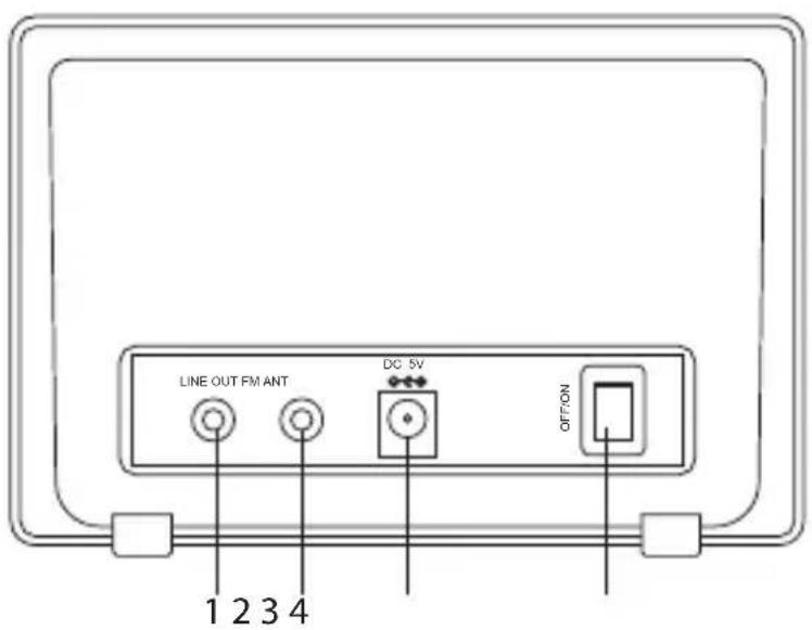 LINE OUT FM ANT DC 5V OFF/ON 1 2 3 4