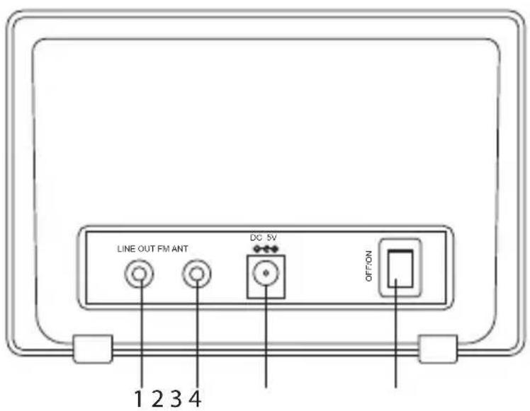 LINE OUT FM ANT DC 5V OFF/ON 1 2 3 4