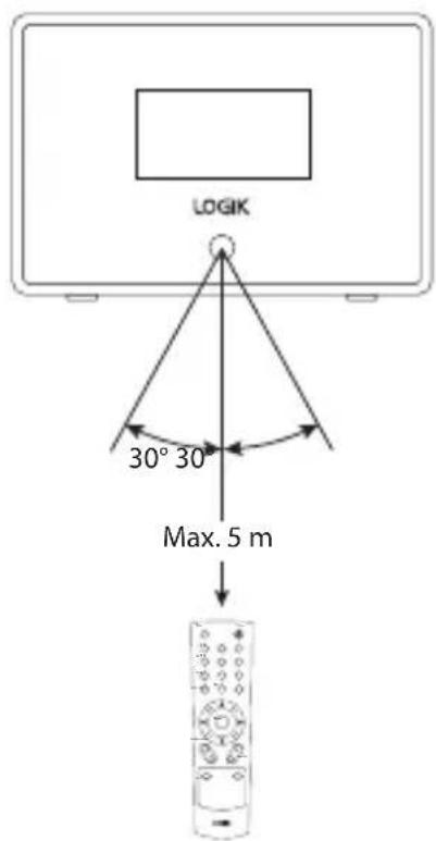 LOGIK 30° 30' Max. 5 m