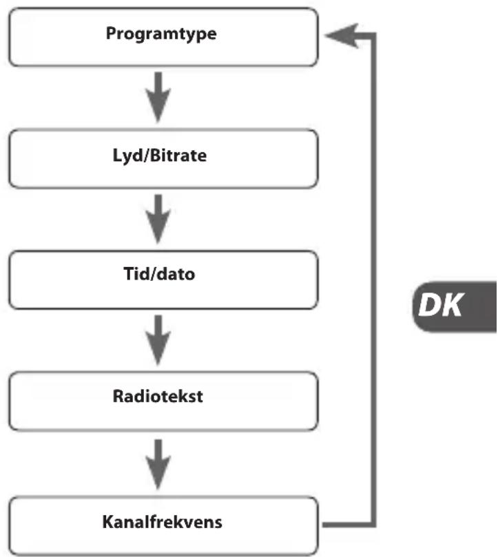 Logik L1DA12E - Kanalfrekvens - 1