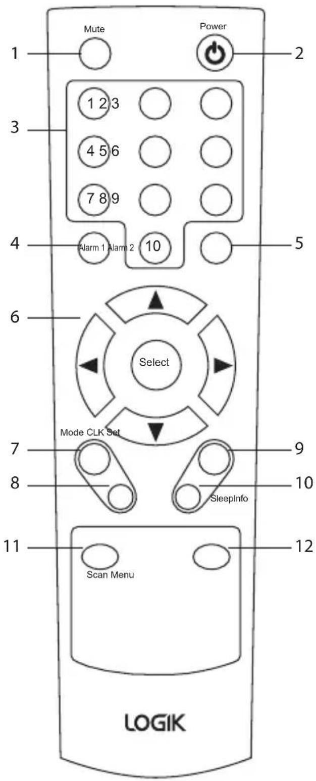 Mute Power 1 2 3 1 2 3 4 5 6 7 8 9 Alarm 1 Alarm 2 10 Select Mode CLK Set SleepInfo 11 Scan Menu LOGIK