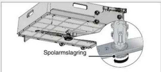 Spolarmslagring