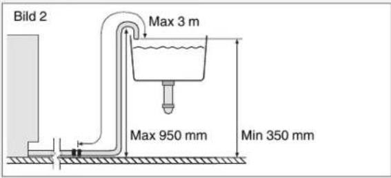 Bild 2 Max 3 m Max 950 mm Min 350 mm