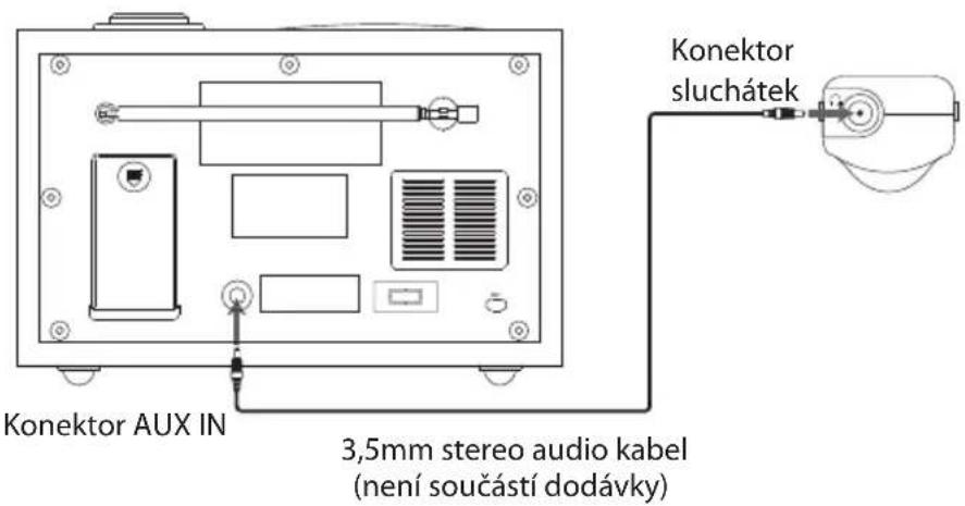 Konektor AUX IN 3,5mm stereo audio kabel (není součástí dodávky) Konektor sluchátek