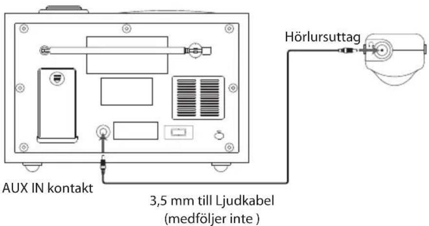 AUX IN kontakt 3,5 mm till Ljudkabel (medföljer inte ) Hörlursuttag