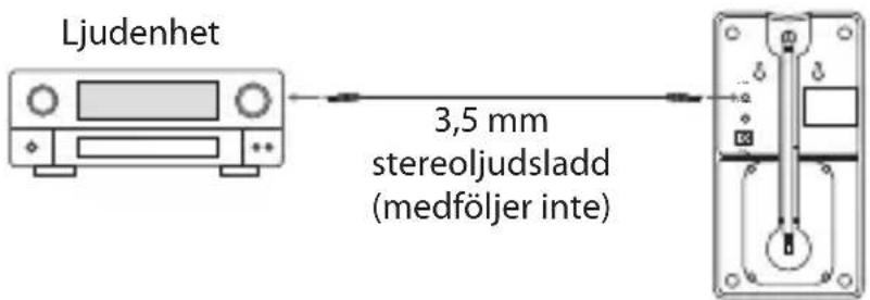 Ljudenhet 3,5 mm stereoljudsladd (medföljer inte)