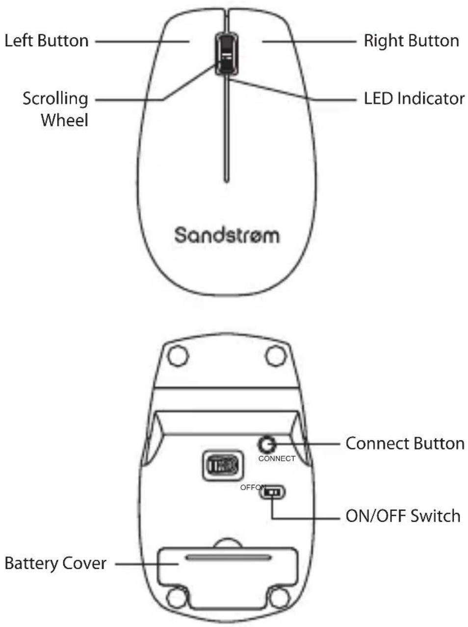 Left Button Right Button Scrolling Wheel LED Indicator Sandstrom Connect Button CONNECT OFFON ON/OFF Switch Battery Cover