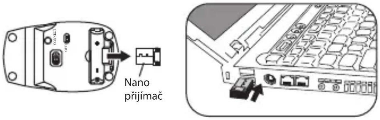 CONNECT OFF Nano přijímač