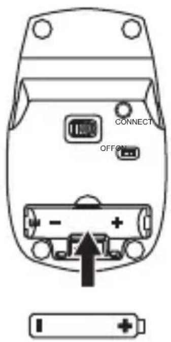 CONNECT OFFON + - + I +