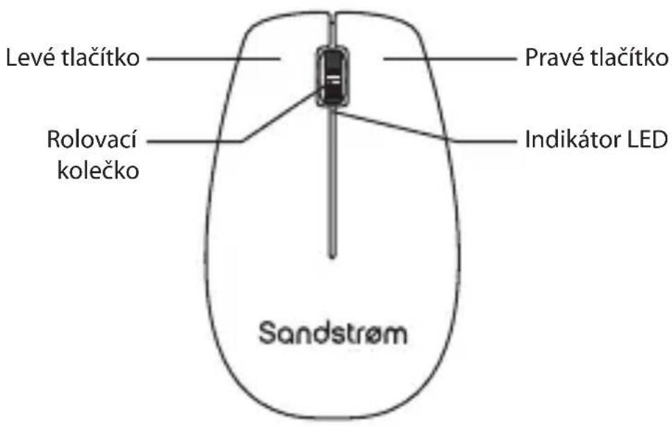 Levé tlačítko Pravé tlačítko Rolovací kolečko Indikátor LED Sandstrøm