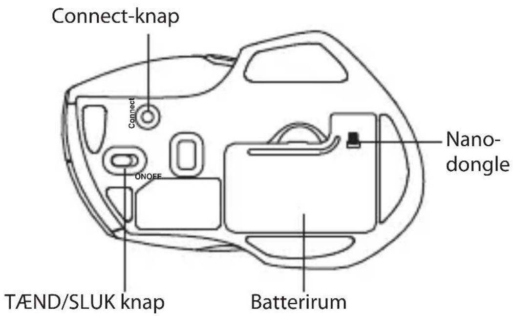Connect-knap Connect ONOFF TÆND/SLUK knap Batterirum Nano- dongle