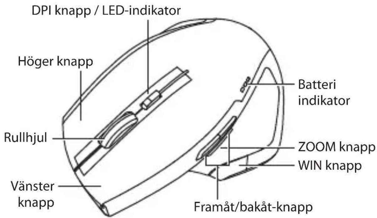 DPI knapp / LED-indikator Höger knapp Batteri indikator Rullhjul ZOOM knapp WIN knapp Vänster knapp Framåt/bakåt-knapp