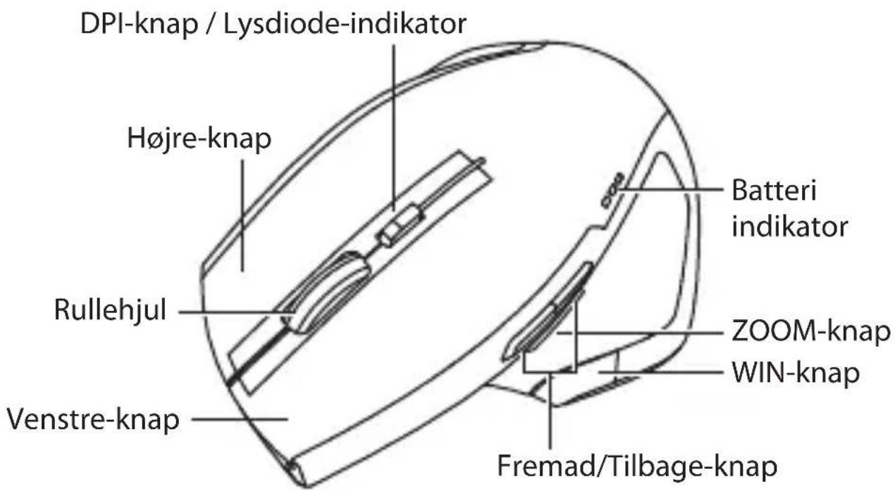 DPI-knap / Lysdiode-indikator Højre-knap Batteri indikator Rullehjul ZOOM-knap WIN-knap Venstre-knap Fremad/Tilbage-knap