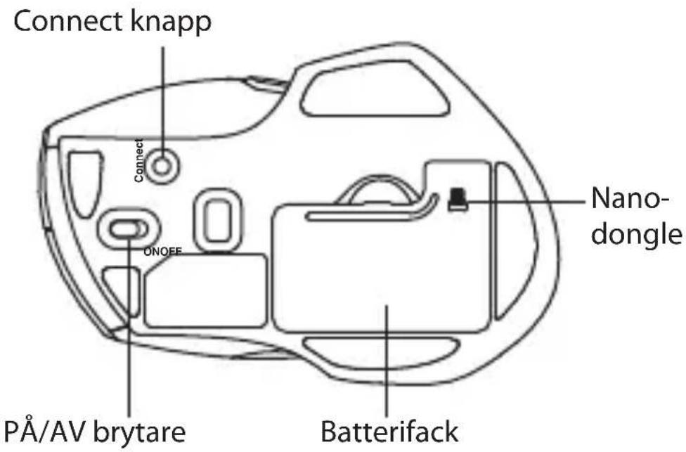 Connect knapp Connect ONOFF PÅ/AV brytare Batterifack Nano- dongle