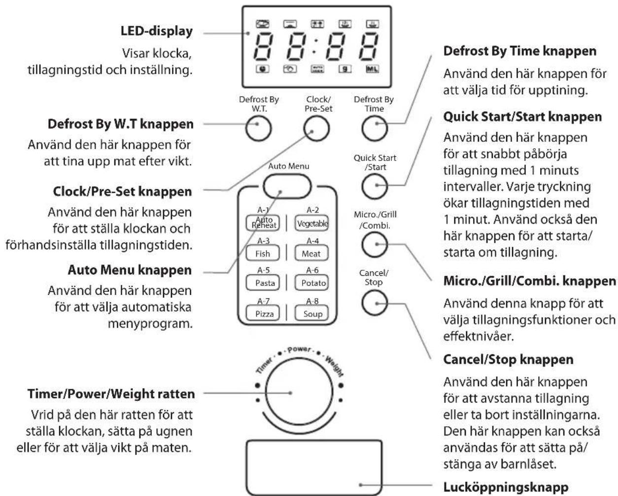 Sandstrøm S20BIG14E - Kontrollpanel - 1