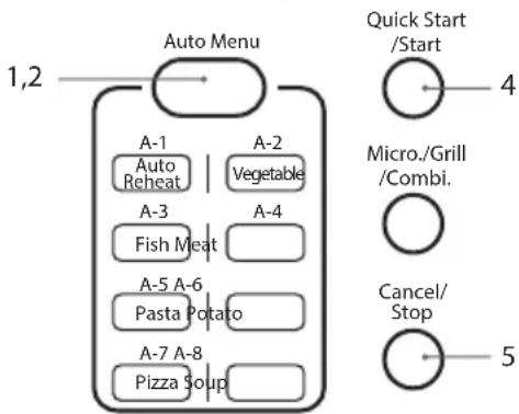 Auto Menu 1,2 A-1 Auto Reheat A-2 Vegetable A-3 Fish Meat A-4 A-5 A-6 Pasta Potato A-7 A-8 Pizza Soup Quick Start /Start 4 Micro./Grill /Combi. Cancel/ Stop 5