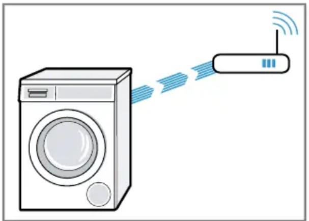 SIEMENS WM6HXKO0DN - Forbinde apparat med WLAN-hjemmenetværk (Wi-Fi) med WPS-funktion - 1