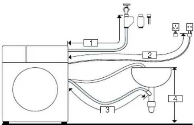SIEMENS WD4HU540DN - Tilslutning i højre side - 1