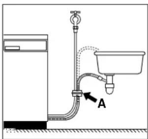 ZANUSSI DWS 5718 - Tilslutning af afløbsslangen - 2