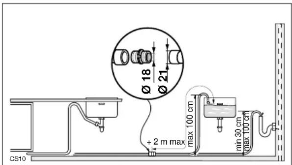 Ø 18 Ø 21 + 2 m max max 100 cm min 30 cm max 100 cm CS10