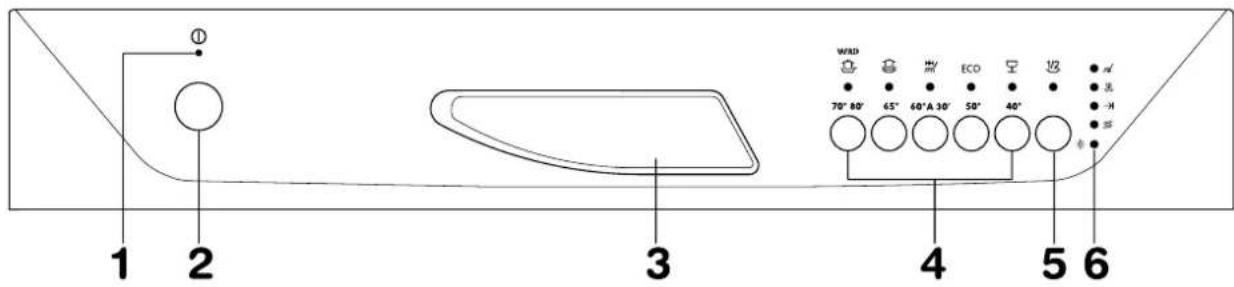1 2 3 4 5 6 wad 70° 80' 65" 60"A 30" 50" 40" ECO A 选 -11 选