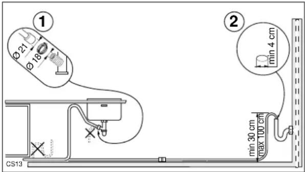 ① Ø21 Ø18 CS13 ② min 4 cm min 30 cm max 100 cm
