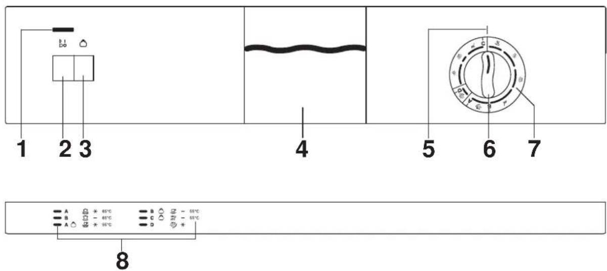 1 2 3 4 5 6 7 A * ±5°C B - ±5°C C * ±5°C D * ±5°C 8
