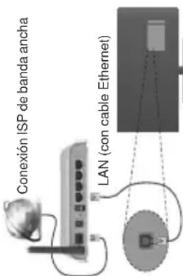 Conexión ISP de banda ancha LAN (con cable Ethernet)