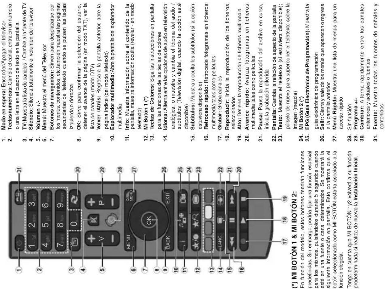 TELEFUNKEN 39DTH401 - Mando a Distancia - 1