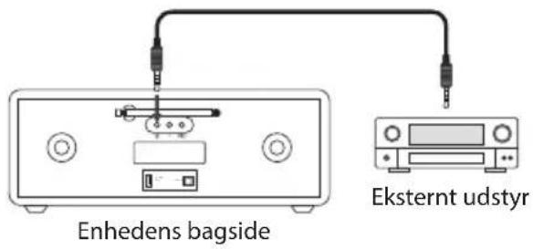 Enhedens bagside Eksternt udstyr